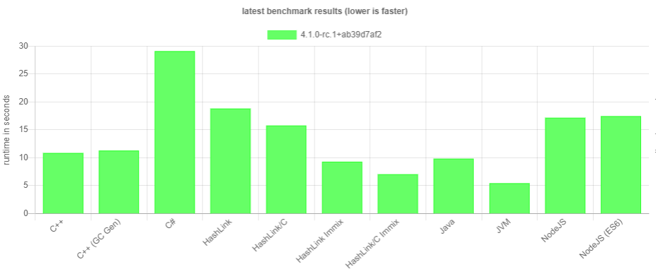 Haxe Formatter Benchmark