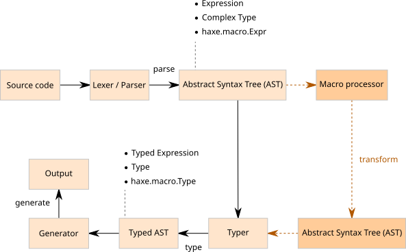 Haxe operator overloading - Stack Overflow